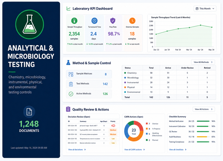 ANALYTICAL CHEMISTRY & MICROBIOLOGY TESTING preview
