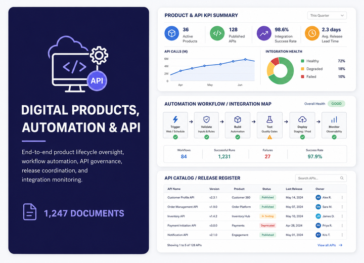 Digital products, transformation, automation, and API management preview