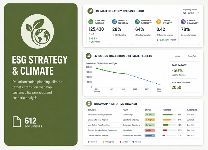 Esg Strategy preview