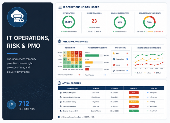 IT operations, service management, risk, disaster recovery, and PMO preview