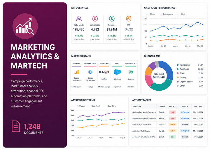 MARKETING OPERATIONS, ANALYTICS & MARTECH preview
