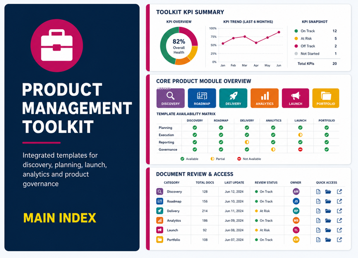 Research & Development Management System Toolkit full preview