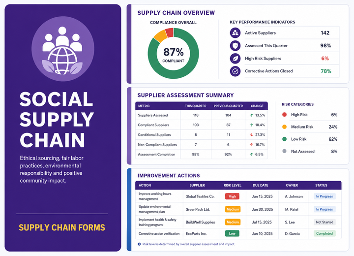 Social & Supply Chain preview